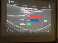 Planche, der viser globale investeringer i kunstig intelligens.